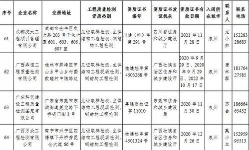 福建省住建廳公布74家省外建設工程質(zhì)量檢測機構名單 強化質(zhì)量監(jiān)管，共筑安全基石